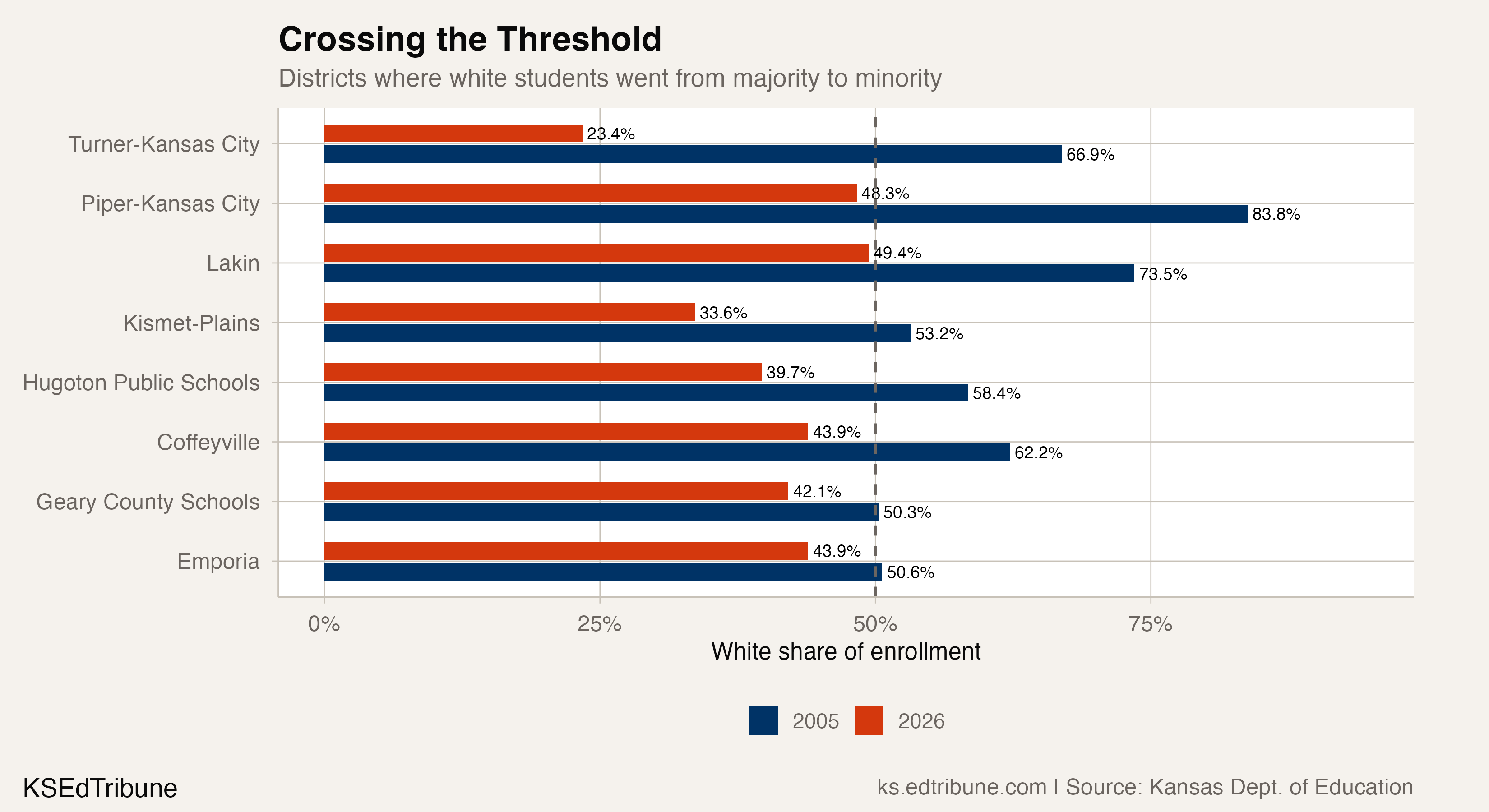 Crossing the Threshold